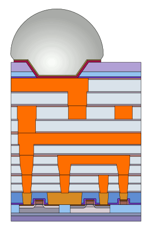 Cross-section of a CMOS integrated circuit