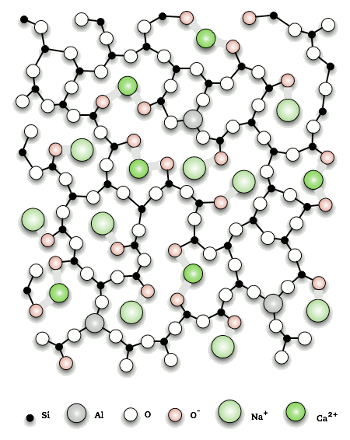 Calcium-sodium-alumino-silicate glass atomic structure