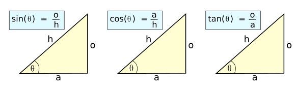 trigonometric functions and triangles