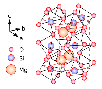 Crystal structure of bridgmanite